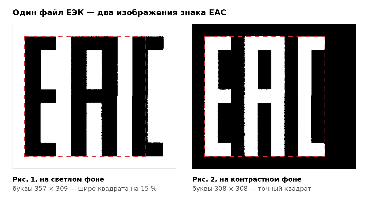 Два изображения знака ЕАС, вырезанные из одного официального файла Евразийской комиссии и приведённые к одной высоте букв. На каждом красным пунктиром показан квадрат в высоту букв. Слева рисунок 1, знак на светлом фоне: буквы выходят за квадрат вправо — 357 на 309 точек, то есть на 15 % шире, чем выше. Справа рисунок 2, знак на контрастном фоне: буквы 308 на 308, их края совпадают со сторонами квадрата — это и есть пропорция из пункта 3.2.