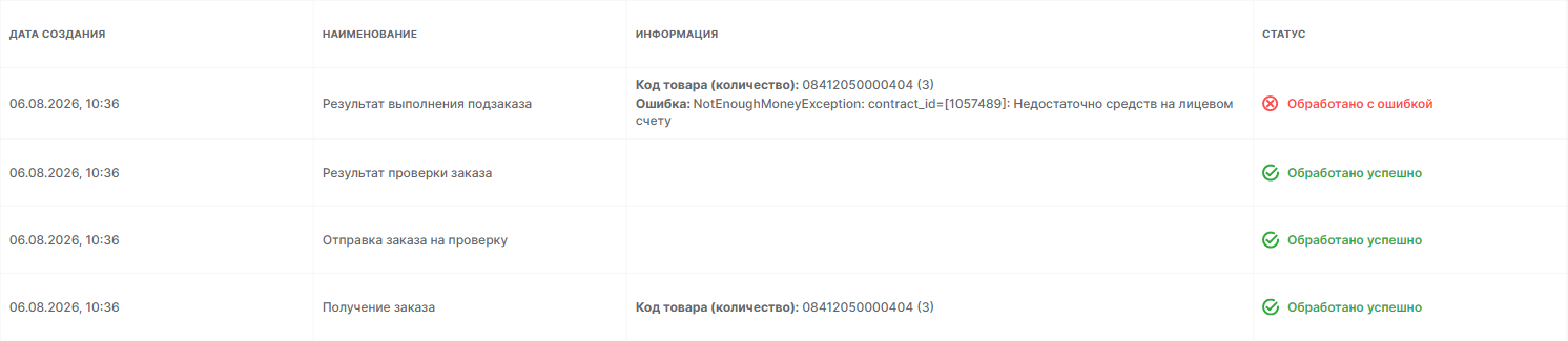Список событий заказа: «Результат проверки заказа» со статусом «Обработано успешно», а строкой выше «Результат выполнения подзаказа» — «Обработано с ошибкой» и текстом «NotEnoughMoneyException: Недостаточно средств на лицевом счету»